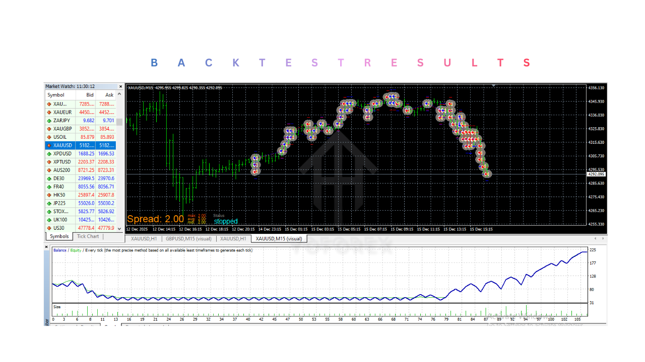 Xauusd Hedging Scalper EA V1.0 MT4