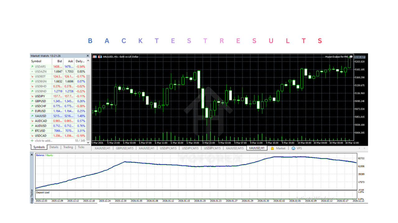 Hyper-Scalper EA V1.0 MT5