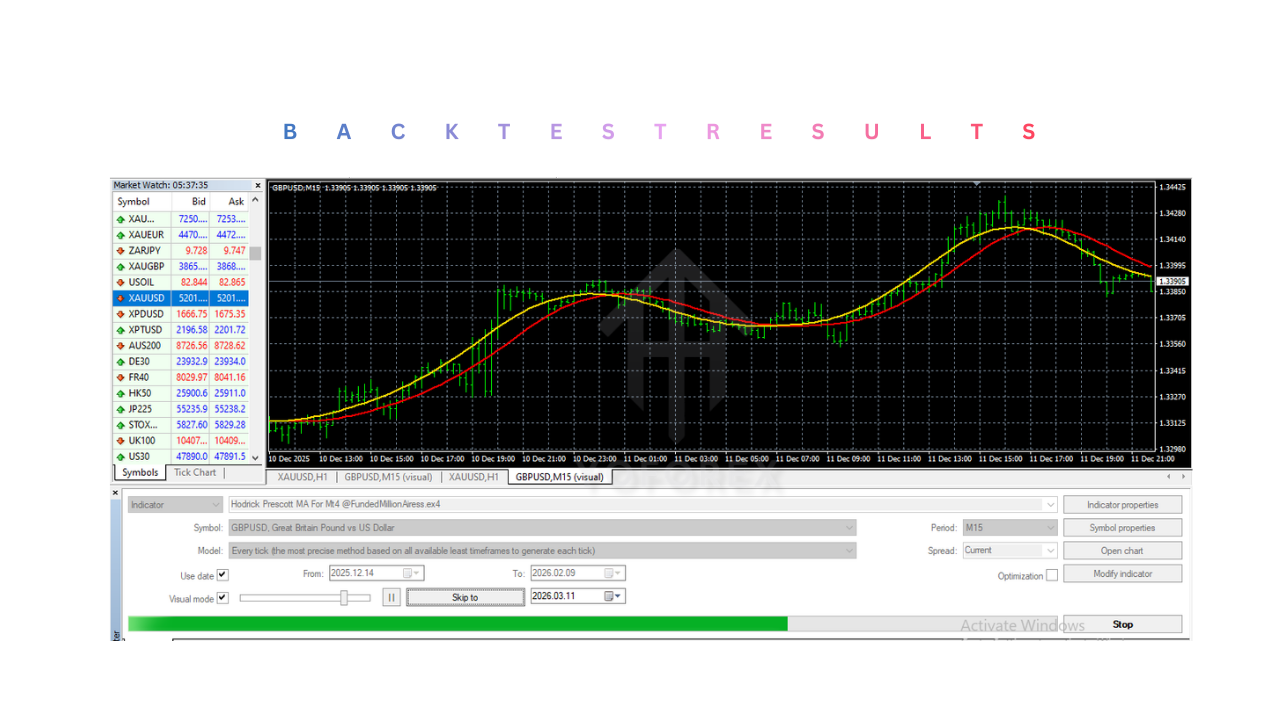 Hodrick Prescott MA Indicator V1.0 MT4