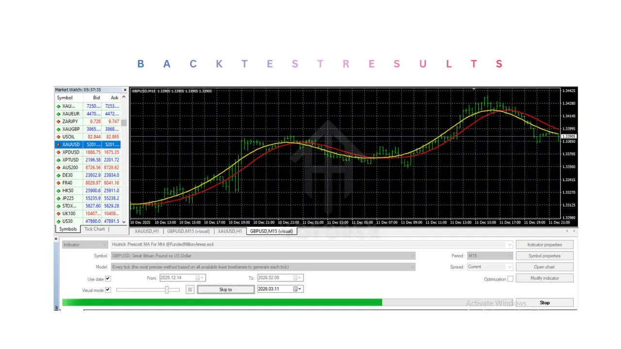 Hodrick Prescott MA Indicator V1.0 MT4 2 Hodrick Prescott MA Indicator V1.0 MT4