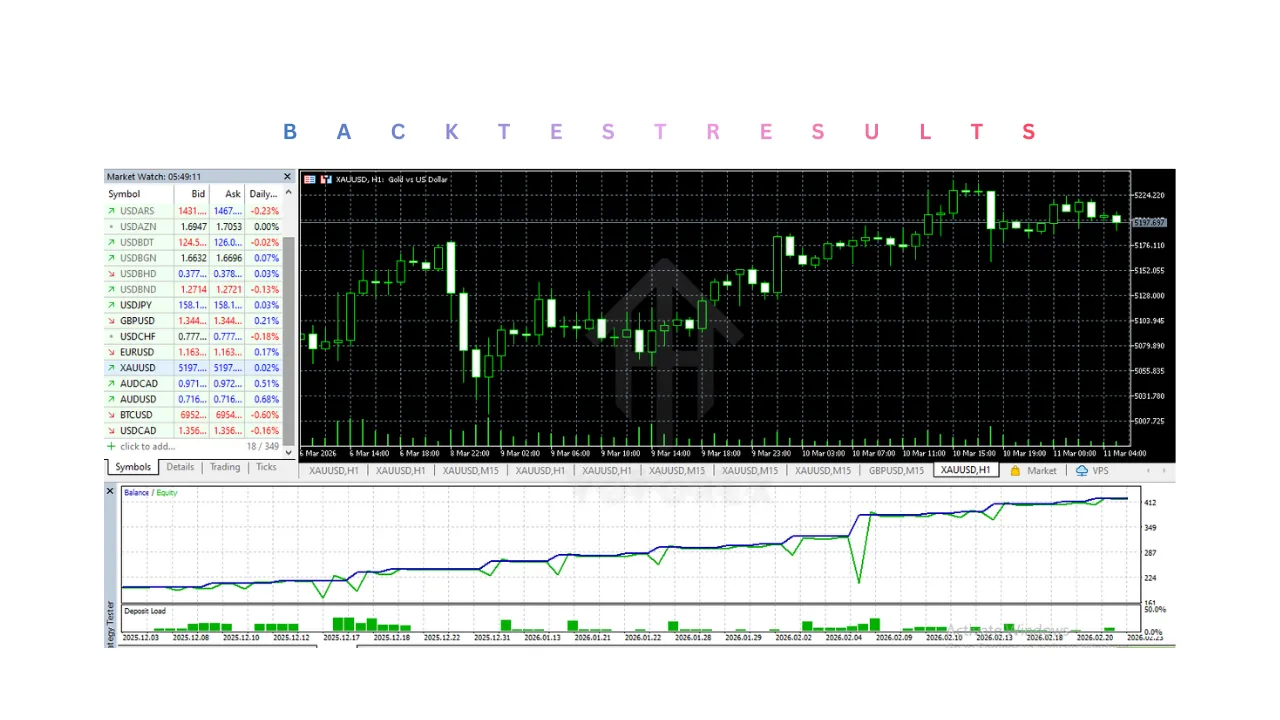 Archangel v3.5 EA V3.3 MT5 2 Archangel v3.5 EA V3.3 MT5