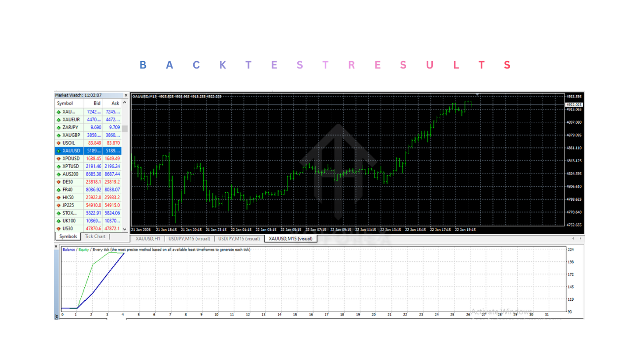 KIDDABOT GOLD BOT 2026 EA V4.0 MT4