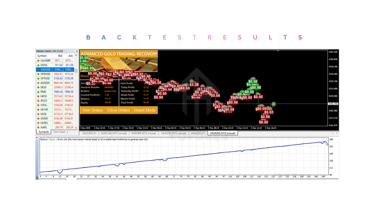 Advanced Gold Trading EA V6.4 MT4