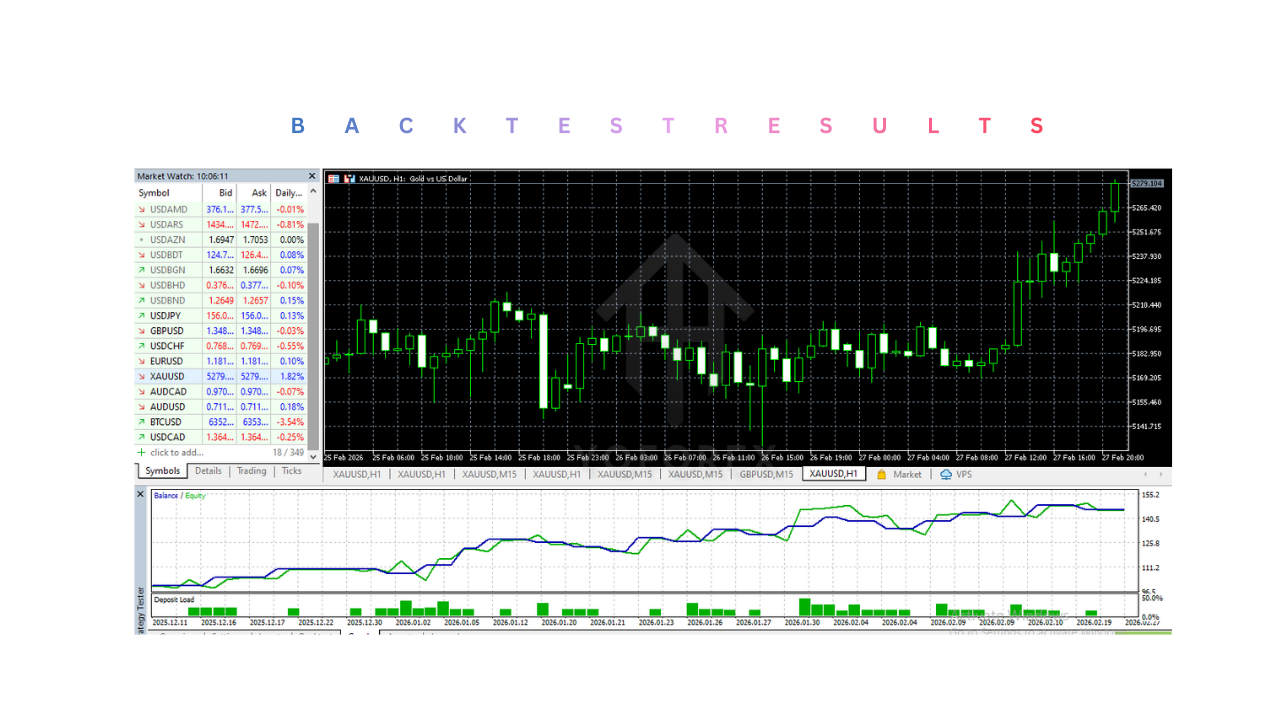 Wukong Small Account Safe Gold EA V1.20 MT5