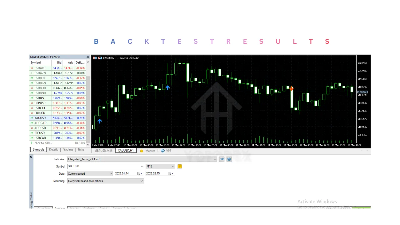 Integrated Arrow Indicator V1.1 MT5 2 Integrated Arrow Indicator V1.1 MT5