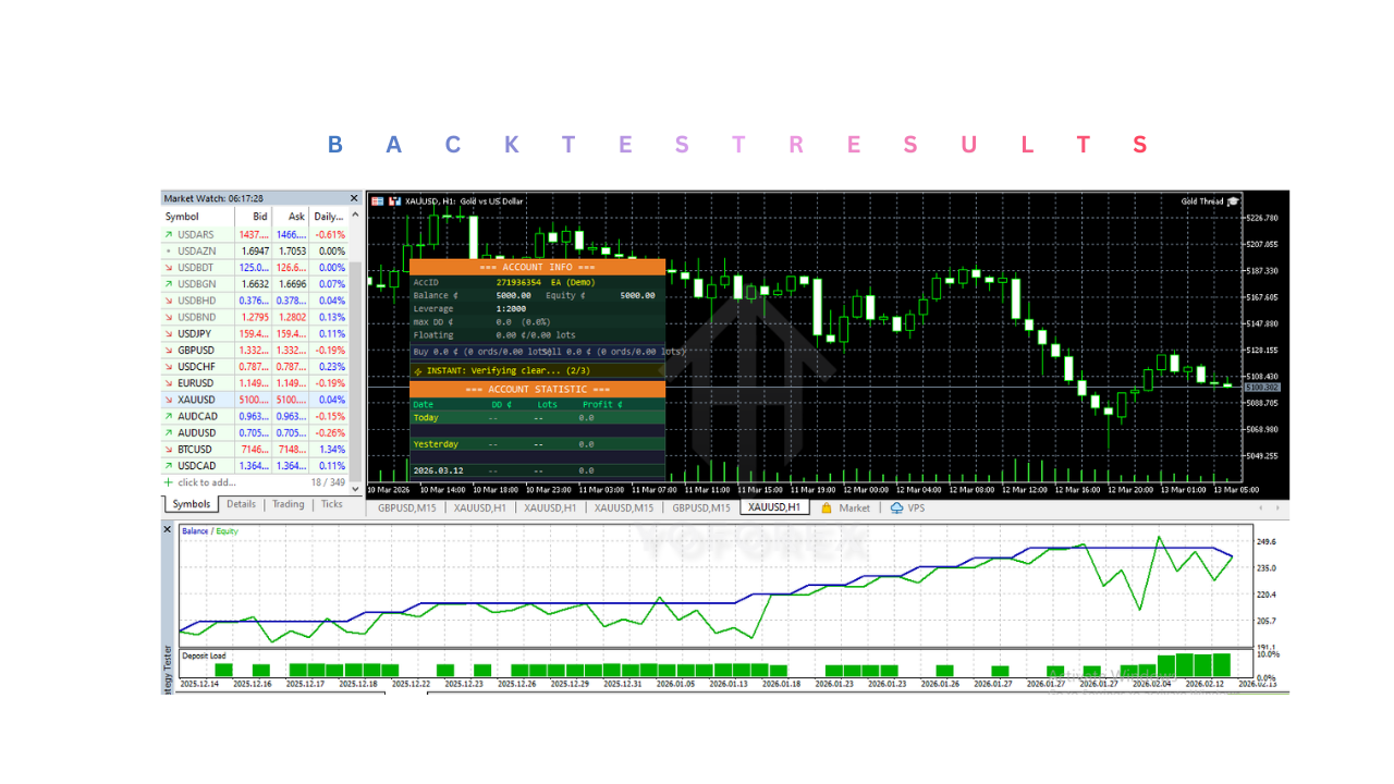 Gold Thread EA V2.1 MT5