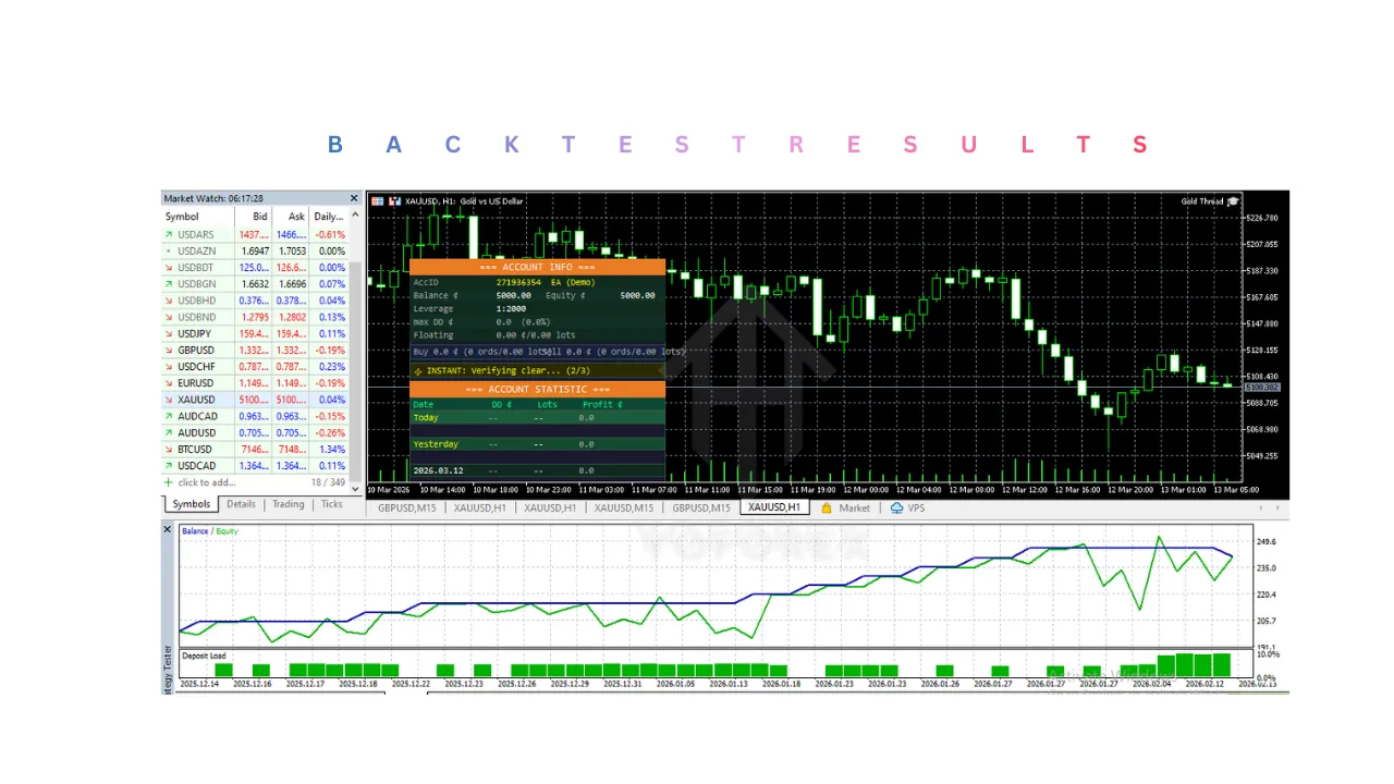 Gold Thread EA V2.1 MT5 2 Gold Thread EA V2.1 MT5
