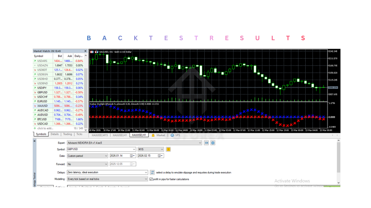 Kuskus Starlight Indicator V1.0 MT5