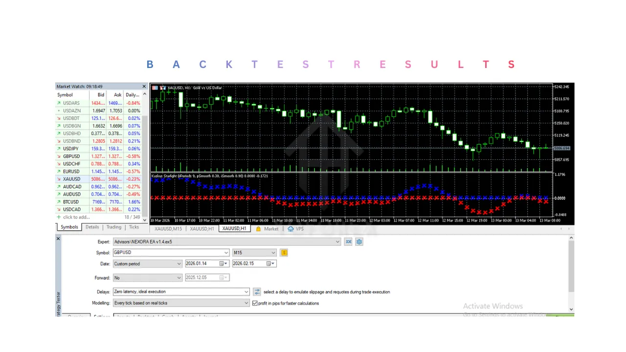 Kuskus Starlight Indicator V1.0 MT5 2 Kuskus Starlight Indicator V1.0 MT5