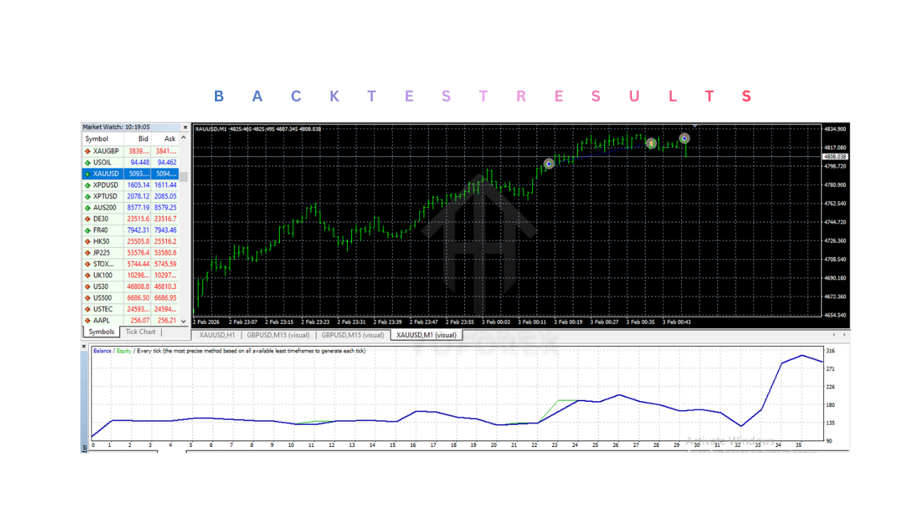 Trend Vector EA V1.0 MT4 2 Trend Vector EA V1.0 MT4