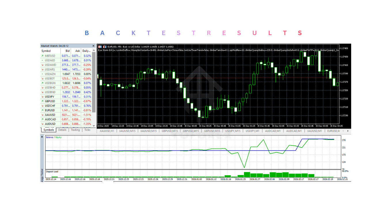 Eye Storm EA V3.0 MT5