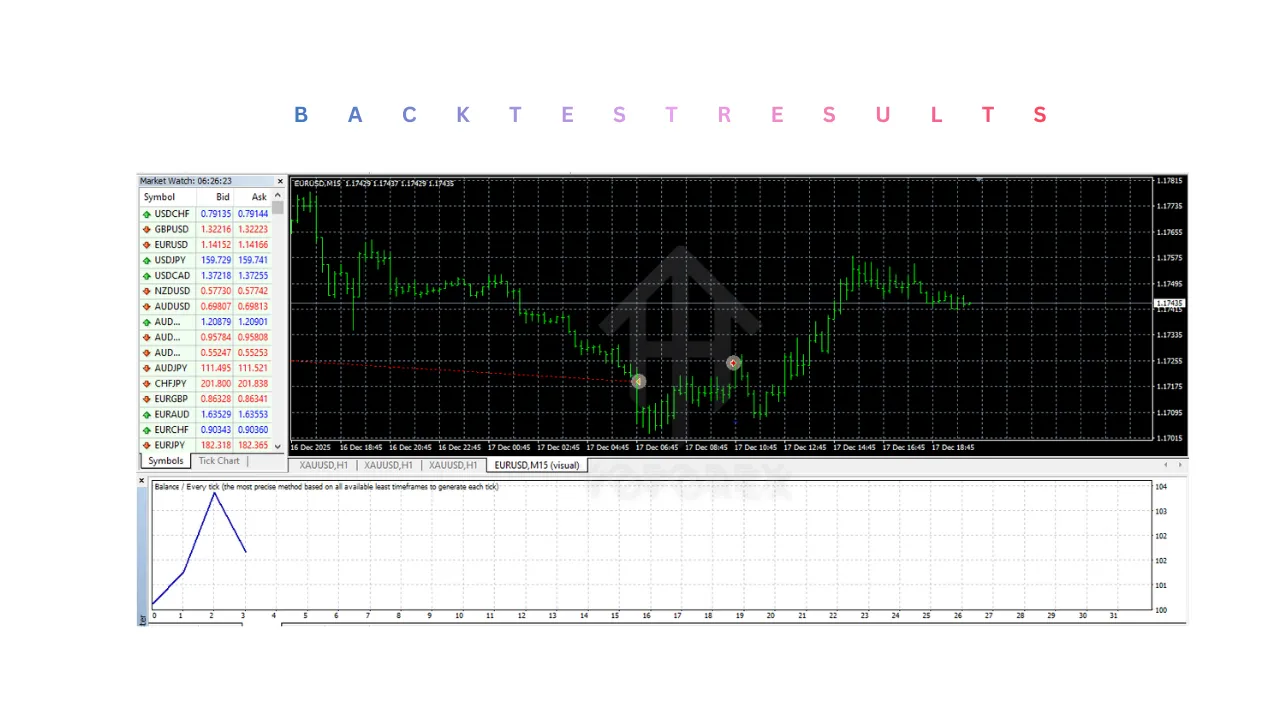 Inova Prime EA V3.1 MT4