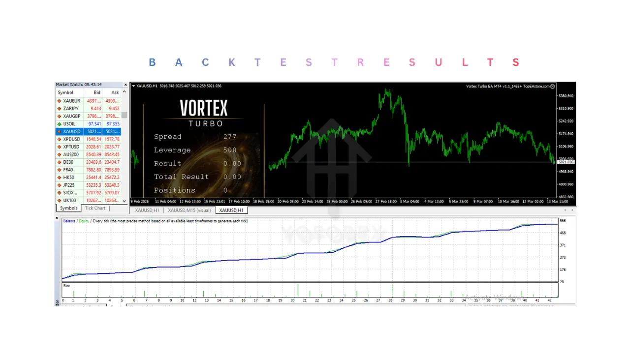 Vortex Turbo EA V1.1 MT4