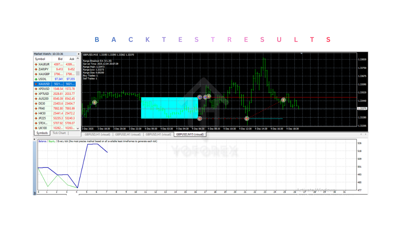 Range Breakout EA V1.35 MT4 2 Range Breakout EA V1.35 MT4