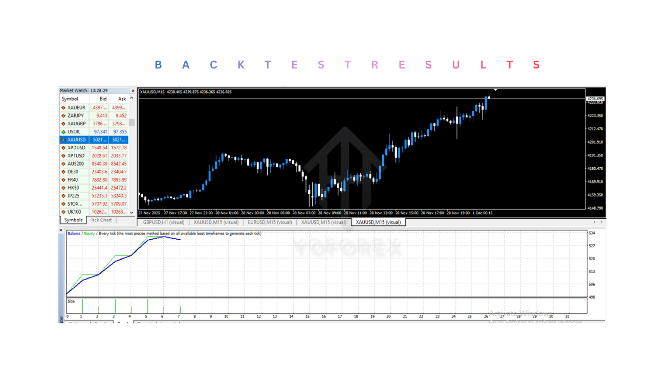 AI Nodiurnal EA V1.0 MT4