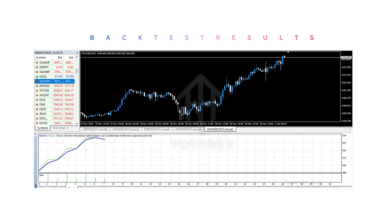 AI Nodiurnal EA V1.0 MT4