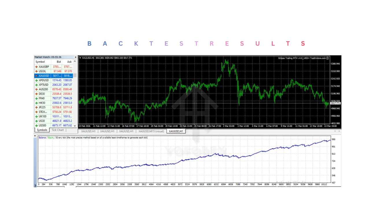 Eclipse Trading EA V4.0 MT4 2 Eclipse Trading EA V4.0 MT4