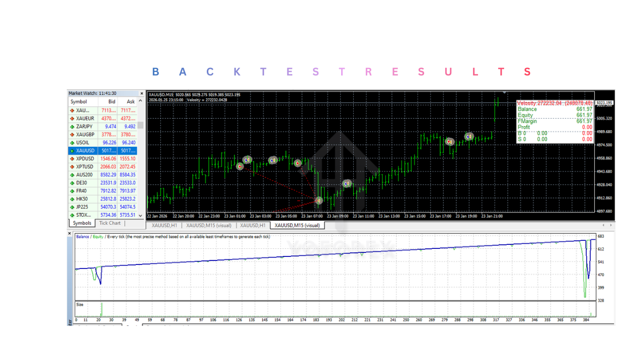 Velocity EA V12.0 MT4