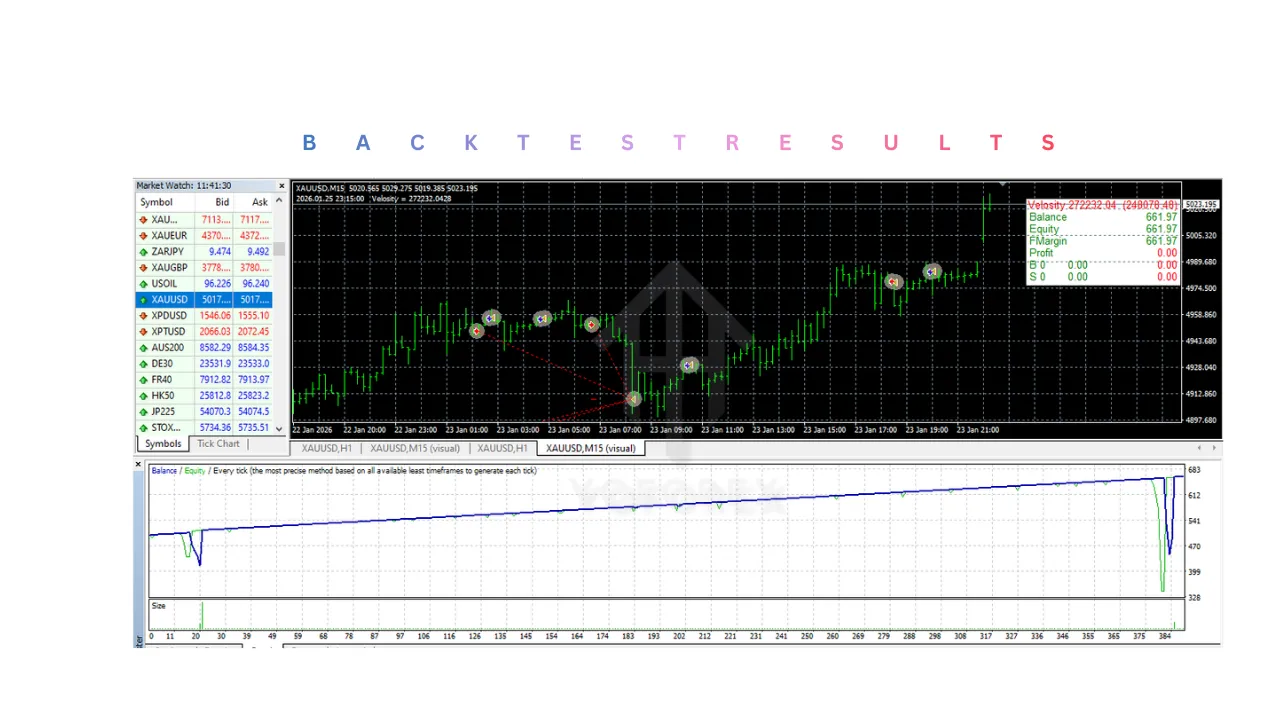 Velocity EA V12.0 MT4 2 Velocity EA V12.0 MT4