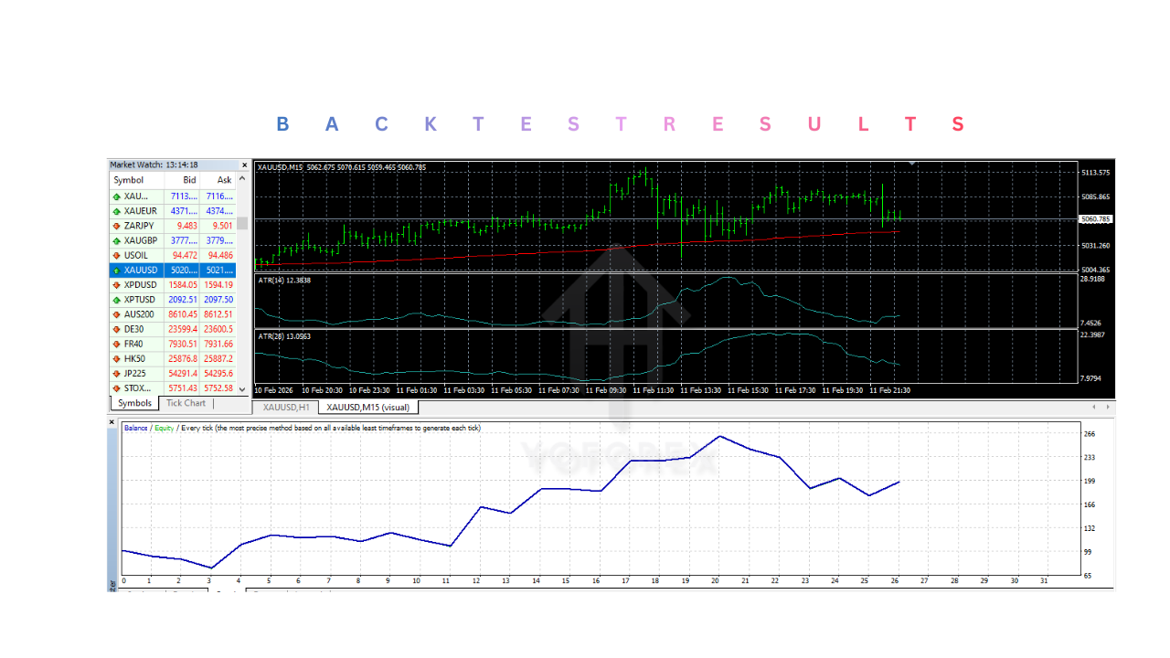 Optimized PRO Strategy EA V2.0 MT4