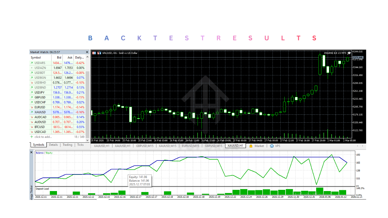 INSANE EA V3 V1.3 MT5