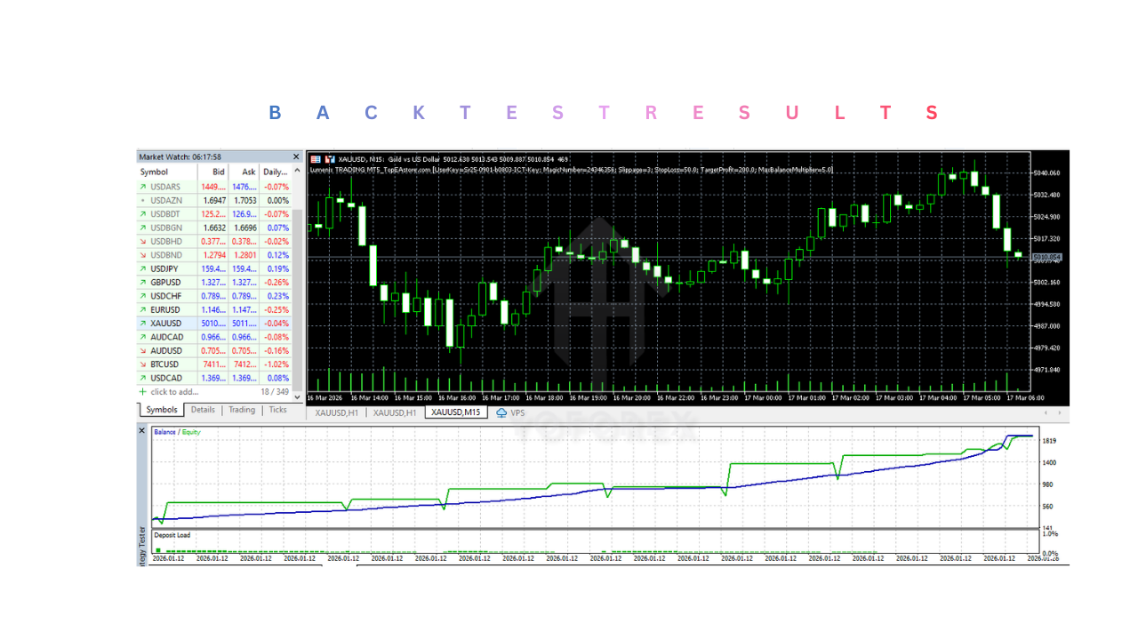Lumenix TRADING EA V1.0 MT5