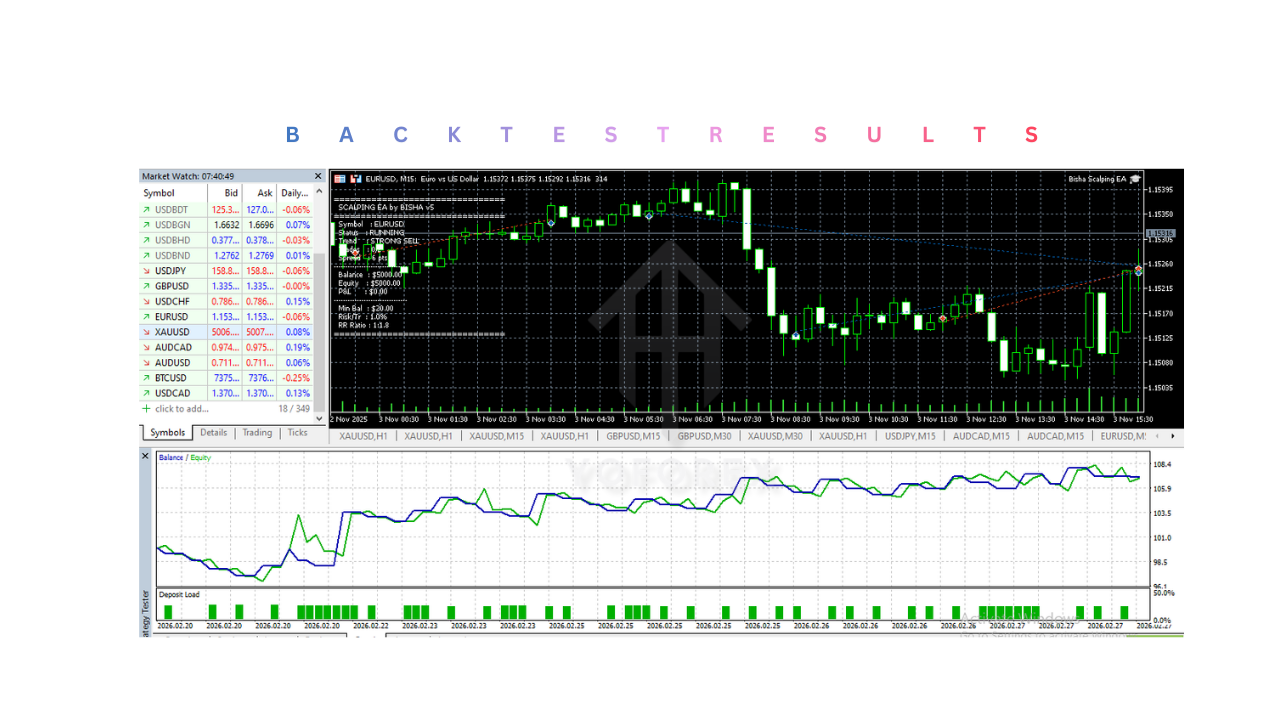 Bisha Scalping EA V5.0 MT5