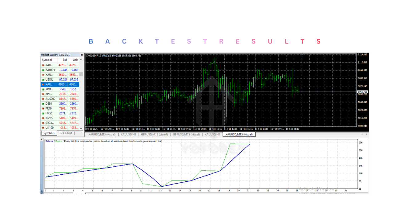 Gold ISIS EA V1.1 MT4