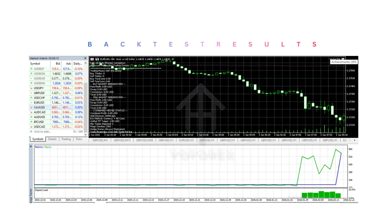 Hedge EA V3.03 MT5