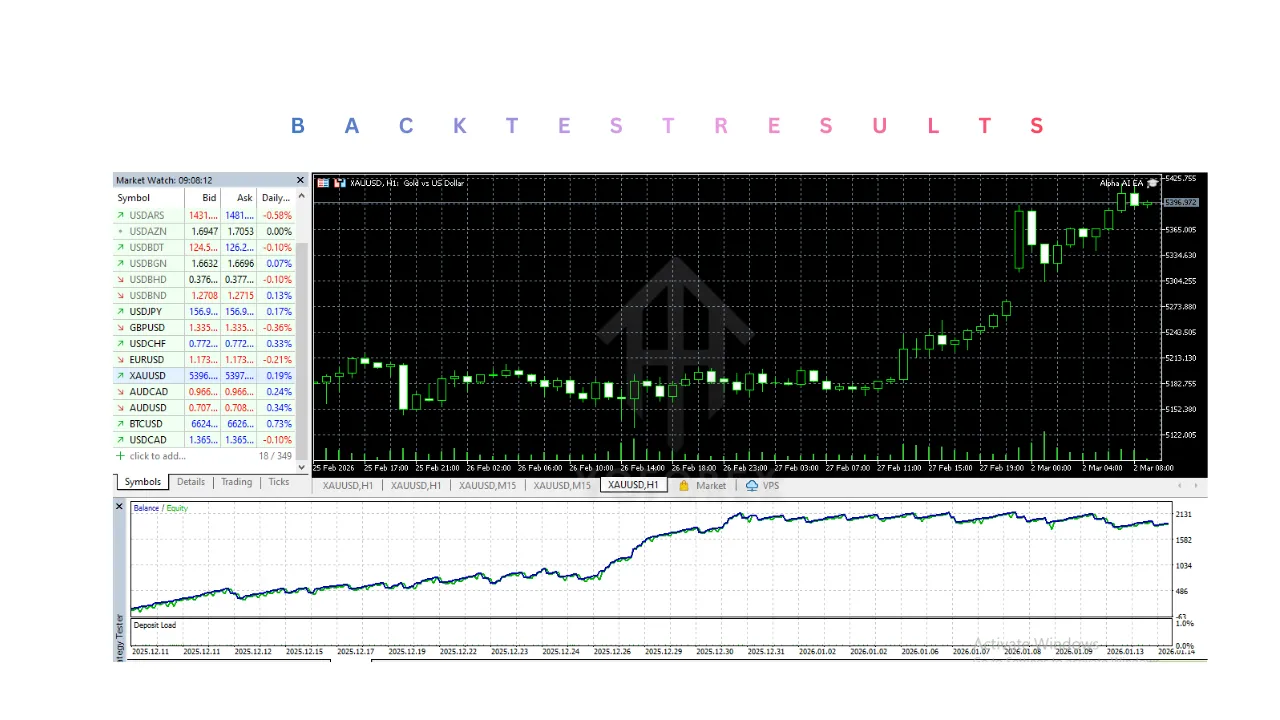 Alpha AI EA V1.09 MT5 2 Alpha AI EA V1.09 MT5