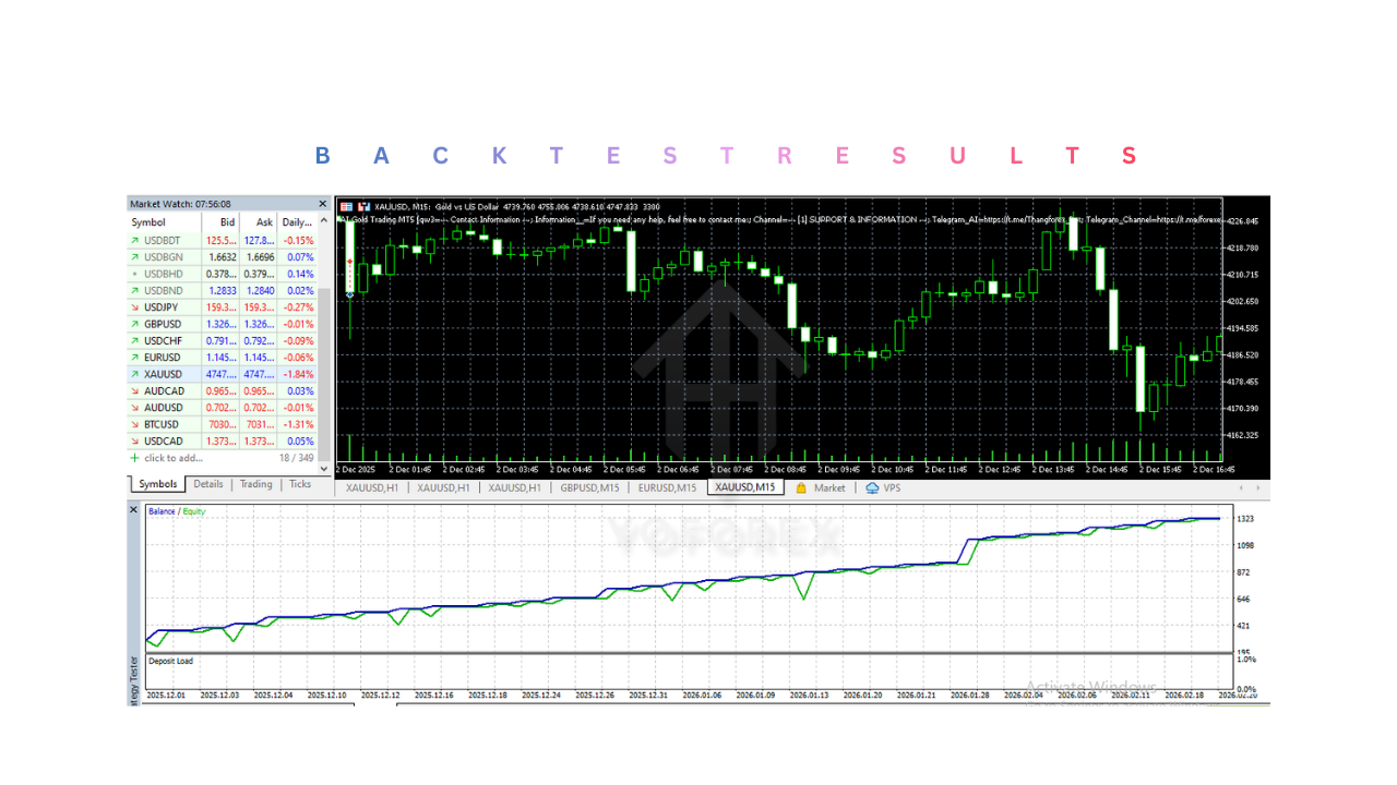 AI Gold Trading EA V3.3 MT5