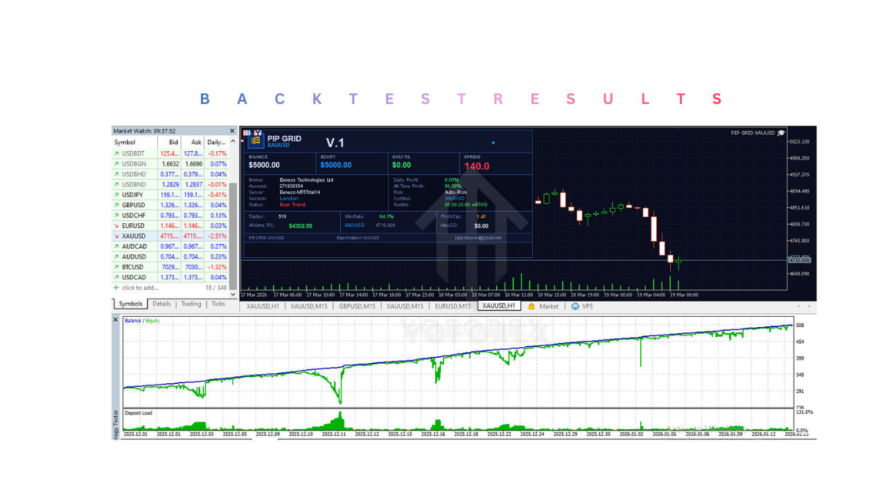 PIP GRID XAUUSD EA V1.0 MT5