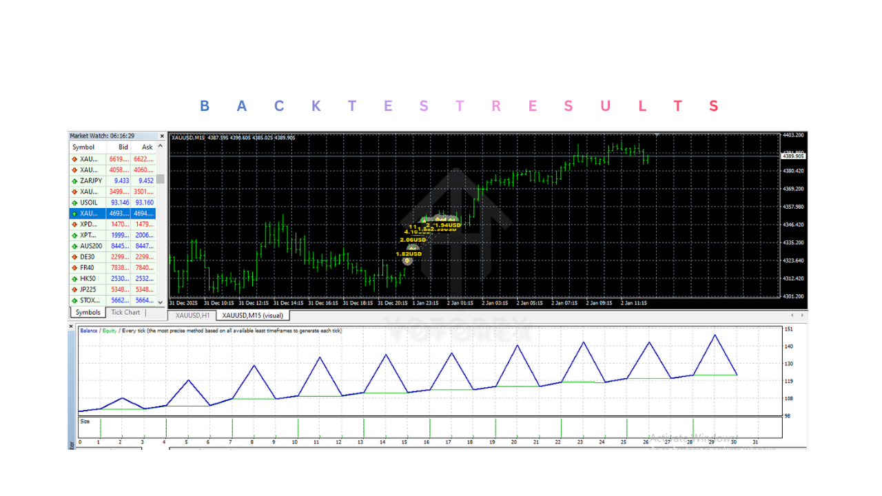 AW Recovery EA V3.3 MT4