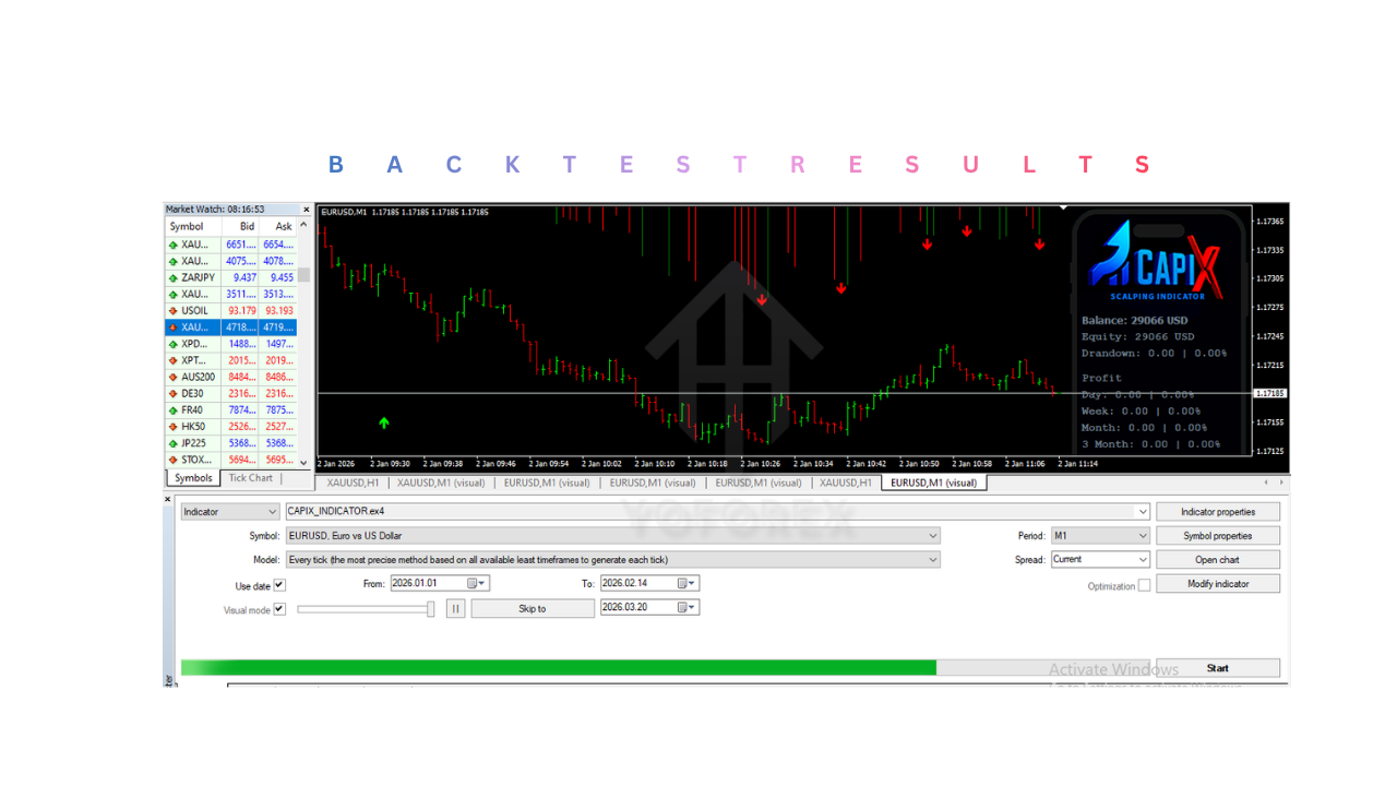 CAPIX Indicator V9.06 MT4