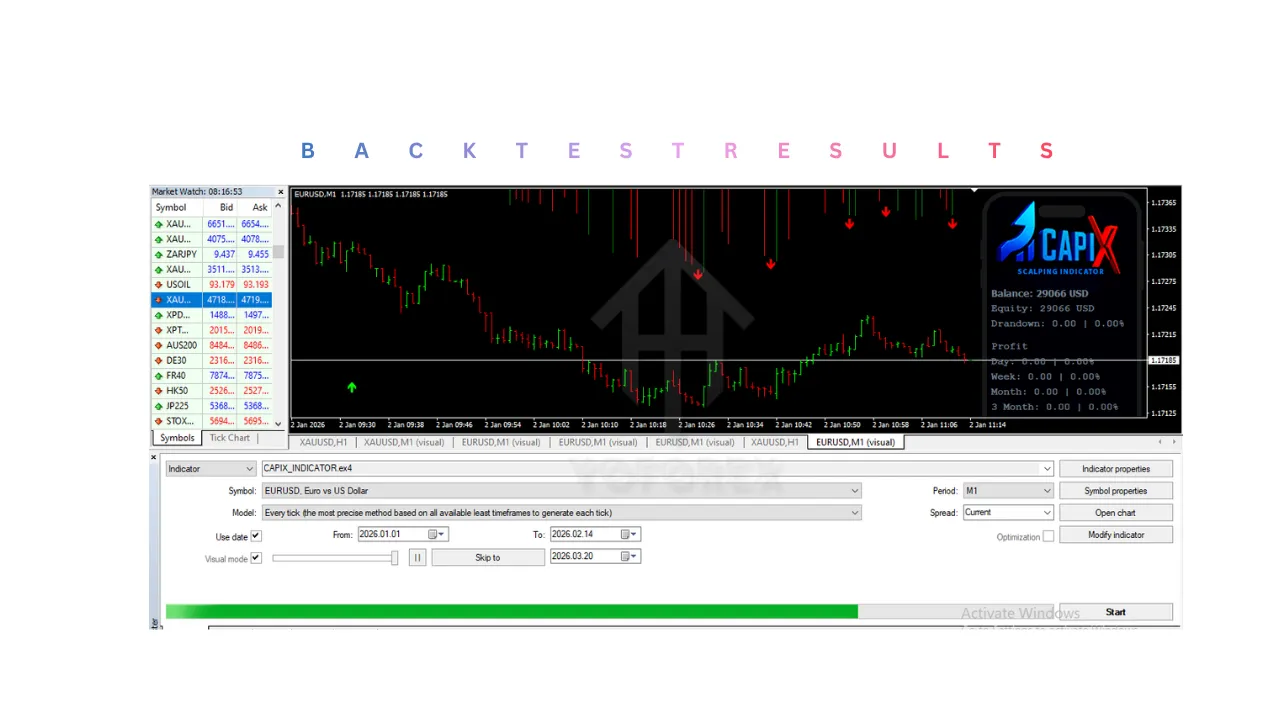 CAPIX Indicator V9.06 MT4 2 CAPIX Indicator V9.06 MT4