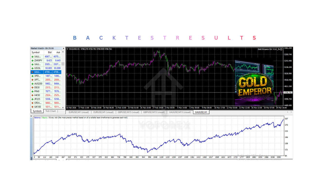 Gold Emperor EA V1.6 MT4