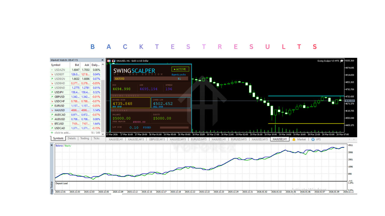 Swing Scalper EA V3.0 MT5 2 Swing Scalper EA V3.0 MT5