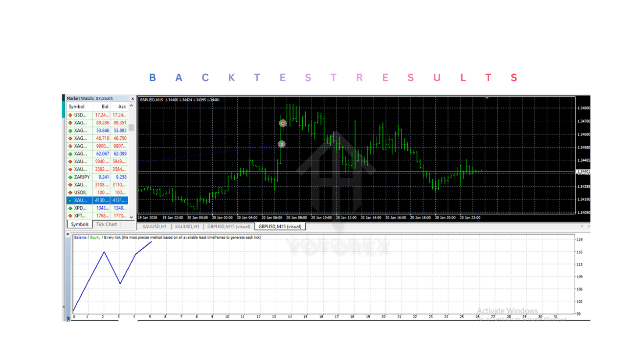 Aussie Loonie EA V2.0 MT4 2 Aussie Loonie EA V2.0 MT4
