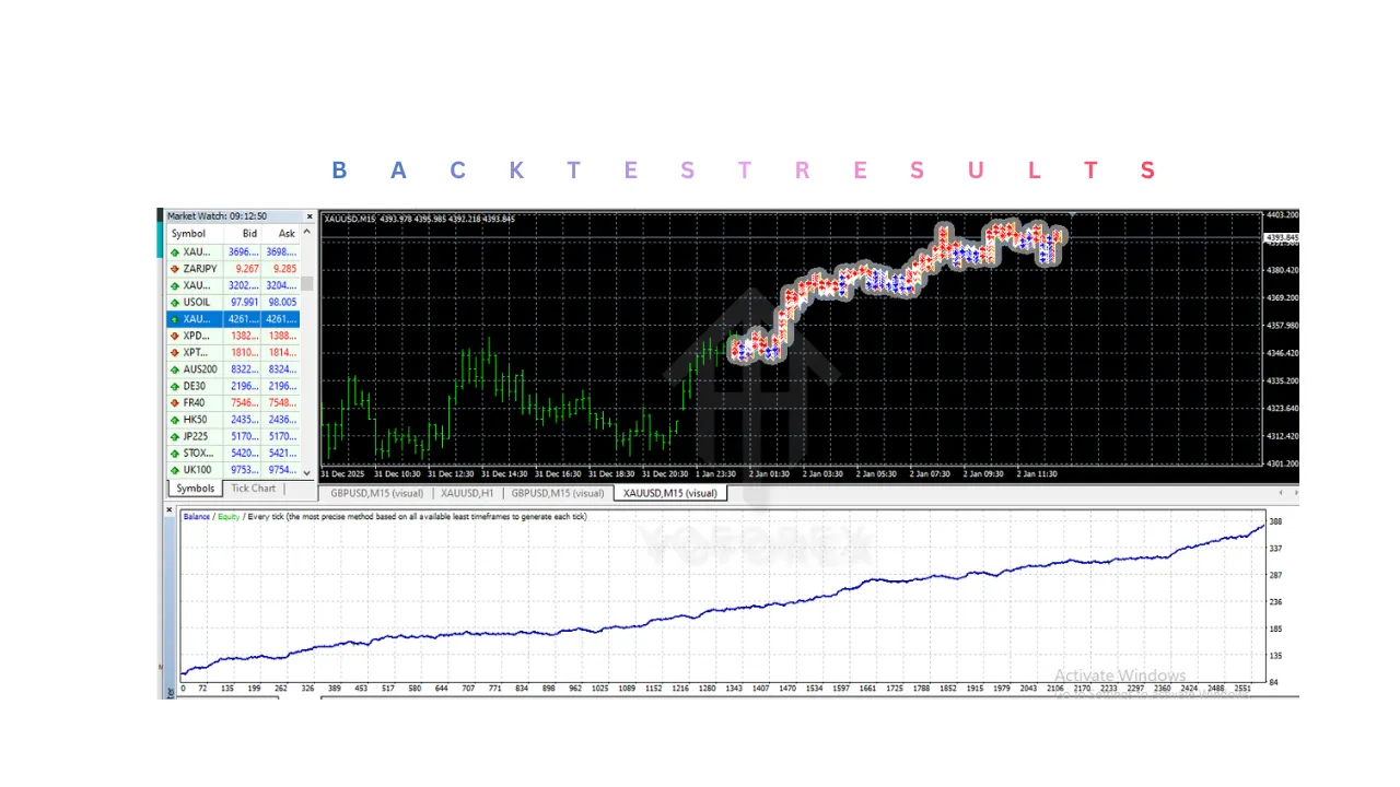 Zathura EA V5.0 MT4