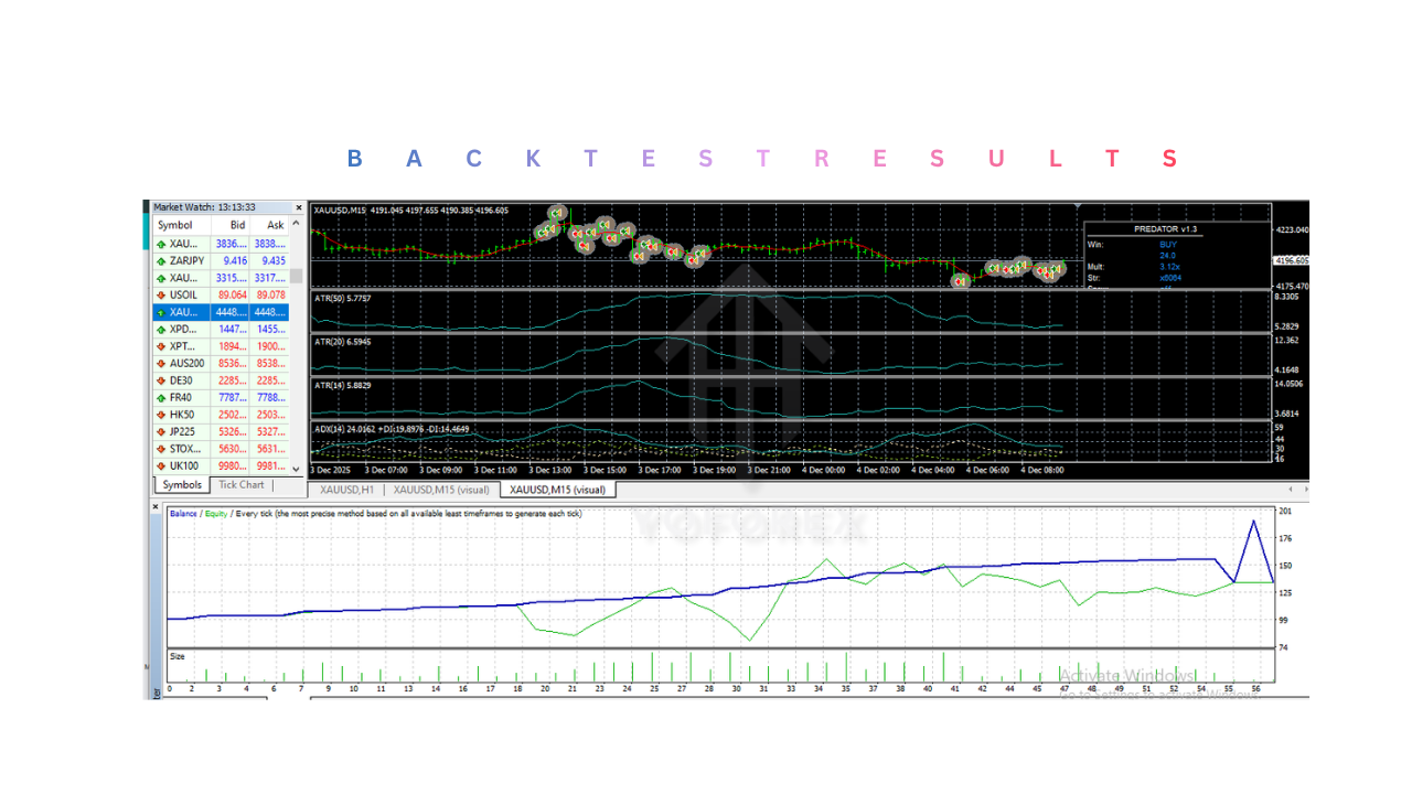 Predator EA V1.3 MT4