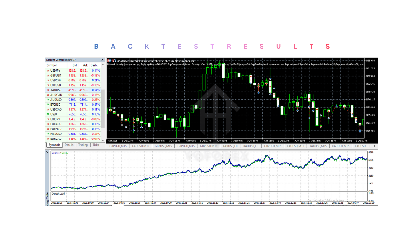PrizmaL Gravity EA V13.665 MT5