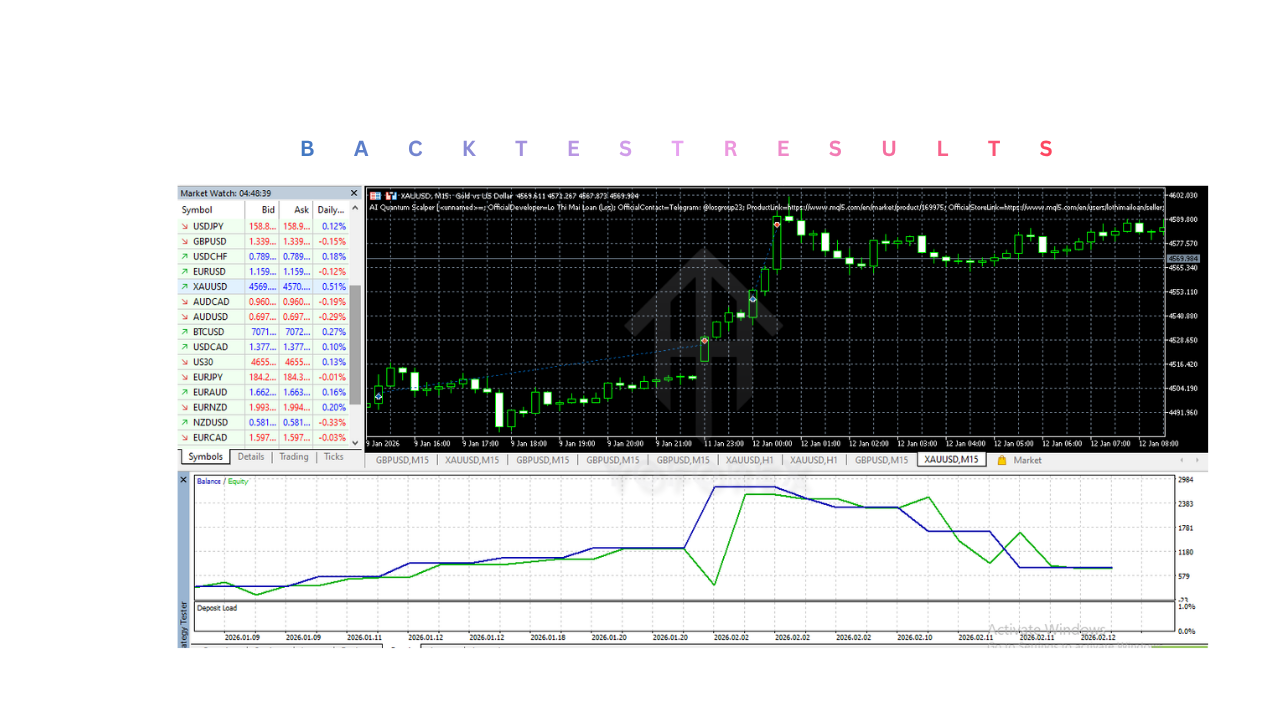 AI Quantum Scalper EA V6.0 MT5