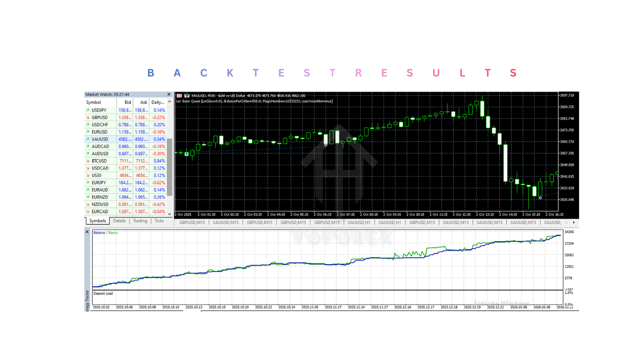 Let Gann Quant EA V5.10 MT5