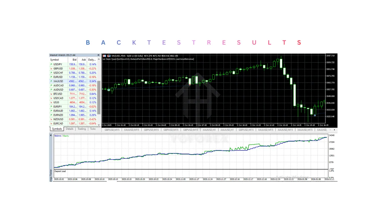 Let Gann Quant EA V5.10 MT5 2 Let Gann Quant EA V5.10 MT5