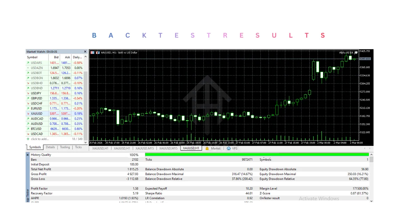 Alpha AI EA V1.09 MT5 3 Alpha AI EA V1.09 MT5