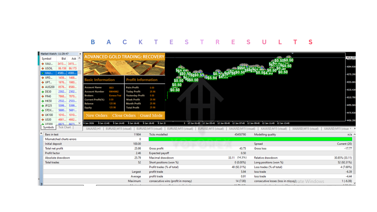 OPTIMIST EA V6.4 MT4