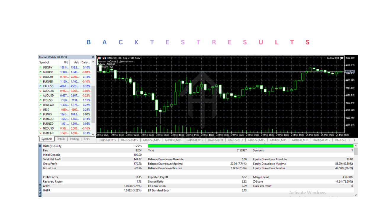 XacXuat RSI EA V1.0 MT5