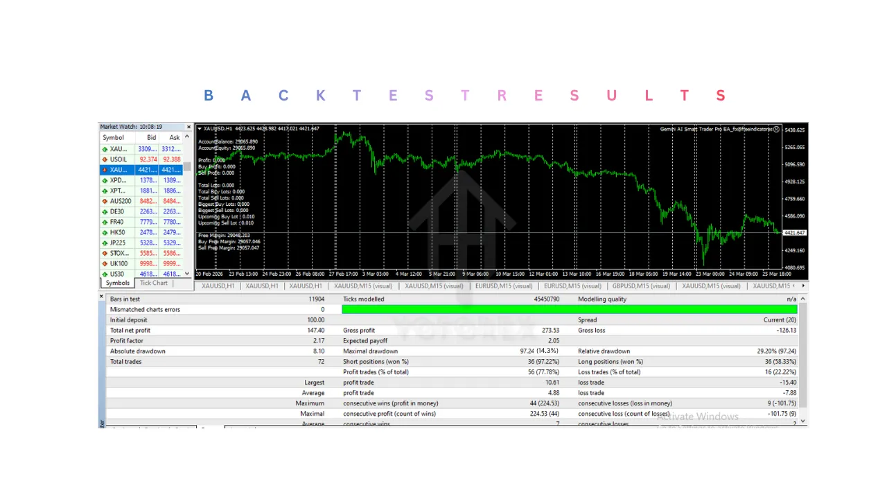 Gemini AI Smart Trader Pro EA V2.0 MT4 3 Gemini AI Smart Trader Pro EA V2.0 MT4