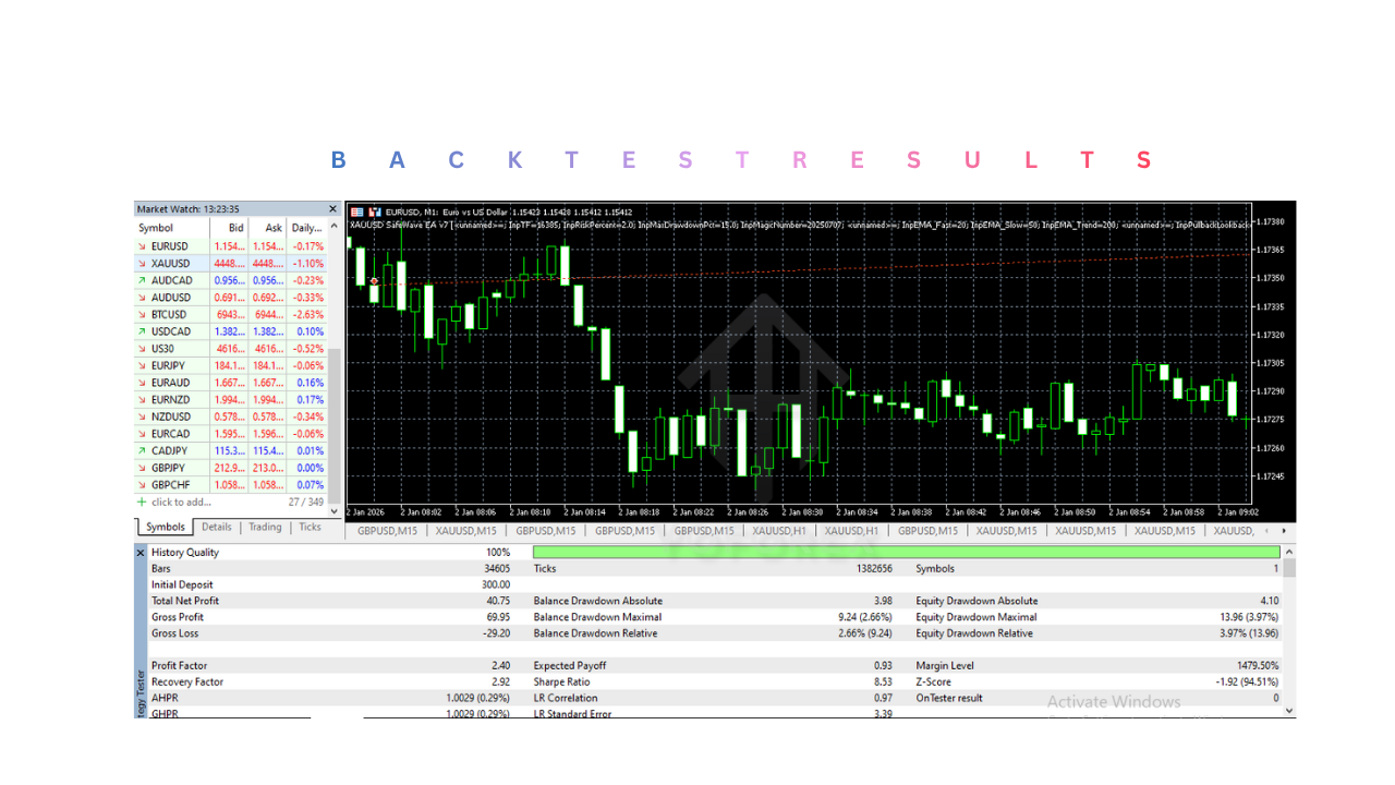 XAUUSD SafeWave EA V7.0 MT5 3 XAUUSD SafeWave EA V7.0 MT5