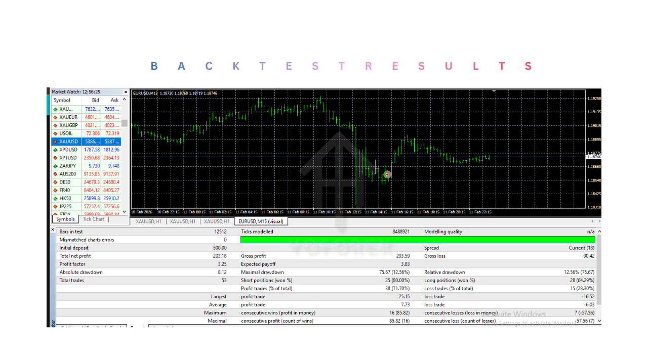Xenon Amples EA V1.0 MT4